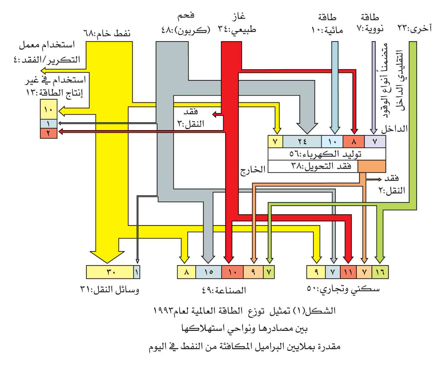 ينتج عن تصاعد الغازات الناتجة عن احتراق الوقود الاحفوري