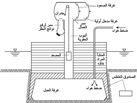 الوصف: الوصف: الوصف: 6-11.psd
