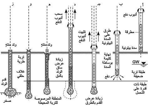 الوصف: الوصف: الوصف: 6-2.psd