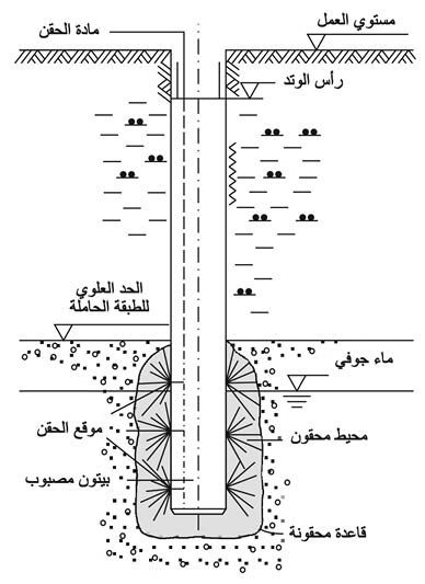 الوصف: الوصف: الوصف: 6-9.psd